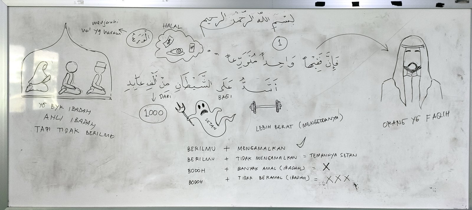 Papan tulis: keutamaan orang yang faqih dijelaskan lewat gambar dan daftar perbandingan